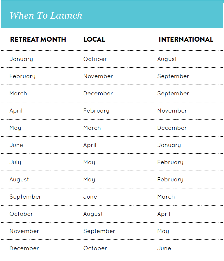 How to plan a retreat - The Uncaged Life