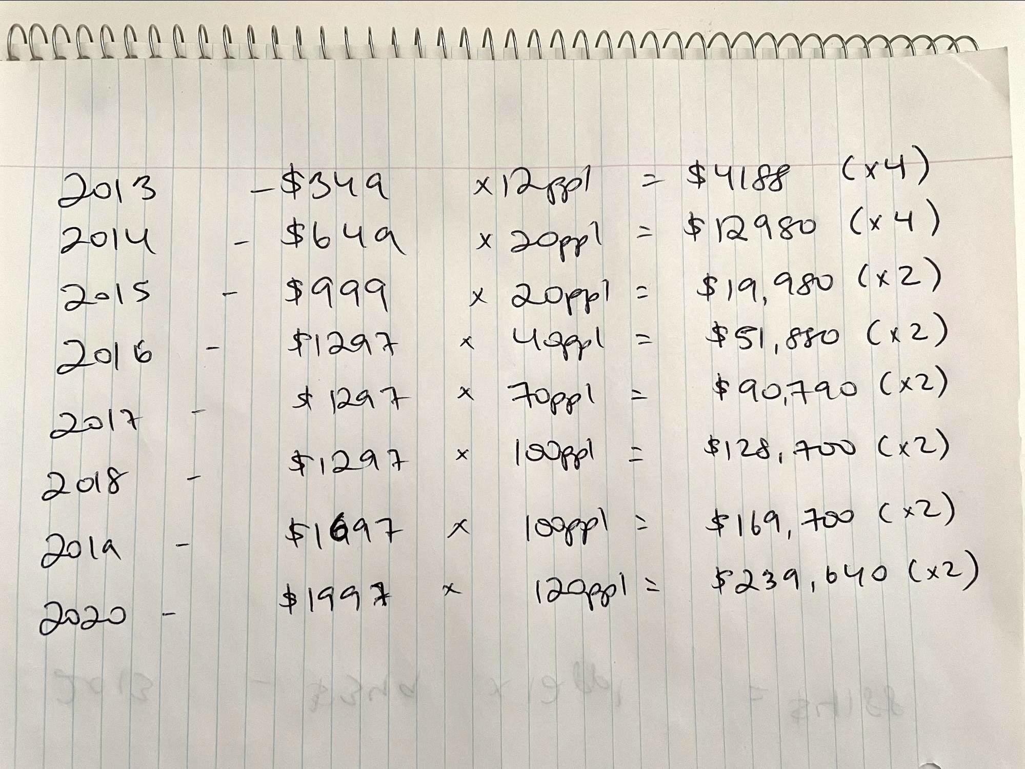business growth note business growth note